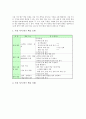 사회과(수업, 교육) 지도이용학습과 사실지식탐구학습, 사회과(수업, 교육) 프로젝트학습과 기자학습, 사회과(수업, 교육) 문제중심학습, 사회과(수업, 교육) 조사학습, 사회과 현장학습, 사회과 개념학습 분석 5페이지