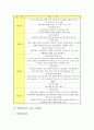 사회과(수업, 교육) 지도이용학습과 사실지식탐구학습, 사회과(수업, 교육) 프로젝트학습과 기자학습, 사회과(수업, 교육) 문제중심학습, 사회과(수업, 교육) 조사학습, 사회과 현장학습, 사회과 개념학습 분석 8페이지