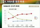 진로의 기업회생, M&A 28페이지