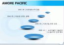 CRM[cusmtomer realaionship management] 10페이지