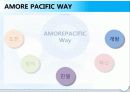 CRM[cusmtomer realaionship management] 11페이지