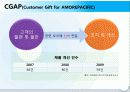 CRM[cusmtomer realaionship management] 14페이지