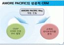 CRM[cusmtomer realaionship management] 21페이지