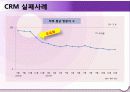 CRM[cusmtomer realaionship management] 27페이지