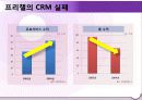 CRM[cusmtomer realaionship management] 28페이지