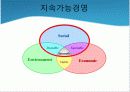 기업 윤리경영의 필요성 3페이지