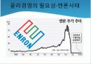 기업 윤리경영의 필요성 10페이지