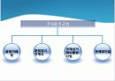 기업 윤리경영의 필요성 20페이지