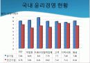 기업 윤리경영의 필요성 59페이지