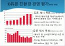 기업 윤리경영의 필요성 68페이지