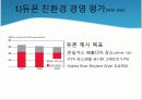 기업 윤리경영의 필요성 69페이지