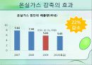 그린마케팅 29페이지