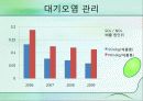 그린마케팅 45페이지