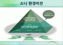 그린마케팅 63페이지