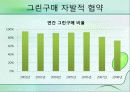 그린마케팅 71페이지