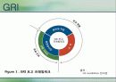 국내와 해외의 환경경영 28페이지