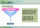 국내와 해외의 환경경영 55페이지