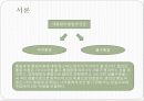 서독의 통일 외교 정책의현황과 과제 3페이지