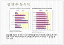 서독의 통일 외교 정책의 현황과 과제 11페이지