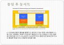 서독의 통일 외교 정책의 현황과 과제 14페이지