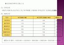 구미시 원평동 감정평가서 57페이지
