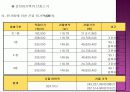 구미시 원평동 감정평가서 62페이지