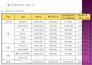 구미시 원평동 감정평가서 64페이지