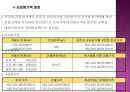 구미시 원평동 감정평가서 67페이지