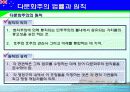 호주의 다문화주의와 이민 33페이지