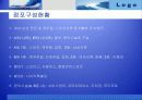 모다아울렛 쇼핑센터 분석 8페이지