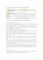 [제7차교육과정][국민공통기본][고등학교선택중심]제7차교육과정의 이해, 제7차교육과정의 국민공통기본교육과정(특별활동, 재량활동, 교과), 제7차교육과정의 고등학교선택중심교육과정(교과, 특별활동) 고찰 8페이지