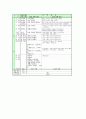 [제7차교육과정][국민공통기본][고등학교선택중심]제7차교육과정의 이해, 제7차교육과정의 국민공통기본교육과정(특별활동, 재량활동, 교과), 제7차교육과정의 고등학교선택중심교육과정(교과, 특별활동) 고찰 12페이지