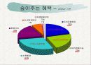 숲이야기_공익적기능 17페이지