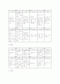 초등학교 수학과(수학교육)의 이론, 초등학교 수학과(수학교육)의 내용체계, 초등학교 수학과(수학교육)의 수업설계와 수업방법, 초등학교 수학과(수학교육)의 문제점과 연구사례, 초등학교 수학과의 과제와 제언 6페이지
