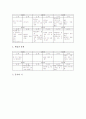 초등학교 수학과(수학교육)의 이론, 초등학교 수학과(수학교육)의 내용체계, 초등학교 수학과(수학교육)의 수업설계와 수업방법, 초등학교 수학과(수학교육)의 문제점과 연구사례, 초등학교 수학과의 과제와 제언 7페이지