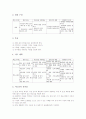 초등학교(초등교육)의 효경교육과 예절교육, 초등학교(초등교육)의 통일교육과 미디어교육, 초등학교(초등교육)의 진로교육, 초등학교(초등교육)의 환경교육, 초등학교(초등교육)의 주의집중력향상교육 분석 4페이지