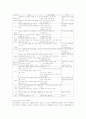 초등학교(초등교육)의 효경교육과 예절교육, 초등학교(초등교육)의 통일교육과 미디어교육, 초등학교(초등교육)의 진로교육, 초등학교(초등교육)의 환경교육, 초등학교(초등교육)의 주의집중력향상교육 분석 14페이지