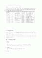특별활동의 특성과 목표, 특별활동의 현황, 특별활동의 편성과 시간배당, 특별활동의 주요내용과 운영과정, 특별활동의 자치활동과 적응활동, 특별활동의 계발활동과 봉사활동, 특별활동 행사활동, 특별활동 평가 9페이지