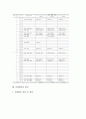 특별활동의 특성과 목표, 특별활동의 현황, 특별활동의 편성과 시간배당, 특별활동의 주요내용과 운영과정, 특별활동의 자치활동과 적응활동, 특별활동의 계발활동과 봉사활동, 특별활동 행사활동, 특별활동 평가 14페이지