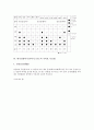 한국전통악기(국악기) 단소의 역사, 한국전통악기(국악기) 단소의 기호와 장식음, 한국전통악기(국악기) 단소의 운지법과 국악보 독보법, 한국전통악기(국악기) 단소의 소리내는 법과 단소의 지도모형 분석 7페이지