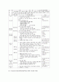 [STAD협동학습모형]STAD(모둠성취분담)협동학습모형의 개념과 성격, STAD(모둠성취분담)협동학습모형의 전개와 사례, STAD(모둠성취분담)협동학습모형의 원리와 방법, STAD(모둠성취분담)협동학습모형의 평가 분석 6페이지