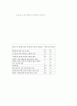 프랑스 복지문화의 문제점 3페이지