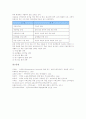 수학교육(수업, 수학학습) 성격과 이론, 수학교육(수업, 수학학습)과 인성교육, 수학적 퍼즐, 수학교육(수업, 수학학습)과 수학일기, 소집단협력학습, 수학교육(수업, 수학학습) 사례, 수학교육(수학학습) 학습모형 15페이지