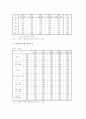 [통계]우리나라(한국) 가족현황 통계, 우리나라(한국) 가구소득현황 통계, 우리나라(한국) 교역현황 통계, 우리나라(한국) 노동현황 통계, 우리나라(한국) 창업현황 통계, 우리나라(한국) 임금현황 통계 분석 17페이지