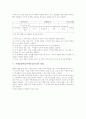 주제중심학습(주제중심교육)의 정의와 기능, 주제중심학습(주제중심교육)의 단계와 설계, 주제중심학습(주제중심교육) 주제선정 사례, 주제중심학습(주제중심교육) 지도 방법과 지도시 고려점, 주제중심학습 비평 5페이지