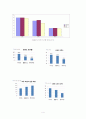 이마트(E-MART)의 식품유통(SWOT&STP&4P&성공요인) 7페이지