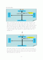 이마트(E-MART)의 식품유통(SWOT&STP&4P&성공요인) 24페이지