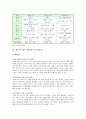 에니어그램의 힘의 중심, 행동방식, 성격유형 분석 5페이지