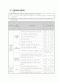 진로교육(상담)부/학교교육계획서 1페이지