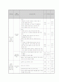 진로교육(상담)부/학교교육계획서 2페이지